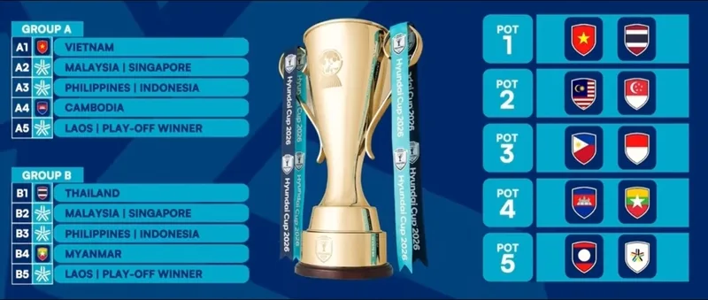AFF Cup 2026 có 10 đội ở vòng bảng, chia thành 2 bảng, chọn 2 đội đứng đầu mỗi bảng vào bán kết.