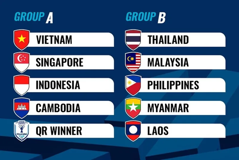 AFF Cup 2026 quy tụ các đội tuyển hàng đầu Đông Nam Á như Việt Nam, Thái Lan, Indonesia, Singapore và Malaysia.