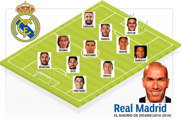 huyen-thoai-clb-doi-hinh-an-3-c1-lien-tiep-cua-real-madrid